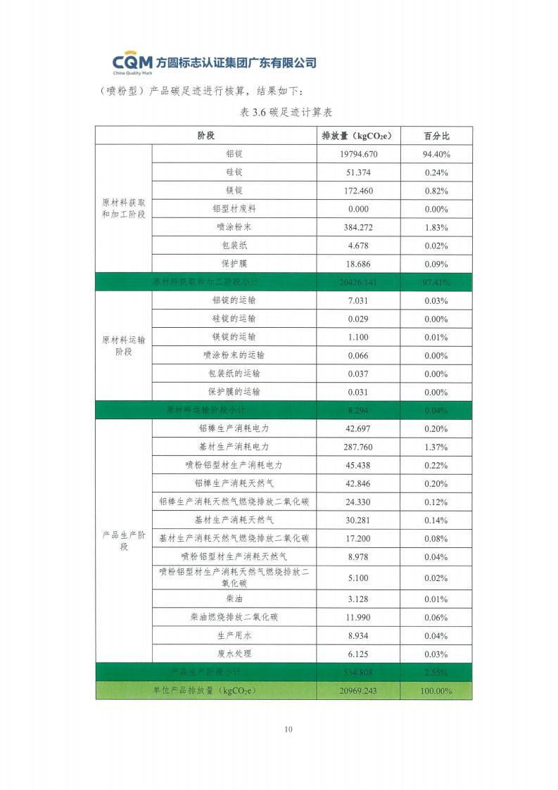 09鋁合金建筑型材（噴粉型）產(chǎn)品碳足跡評價(jià)報告-方圓蓋章(圖16)