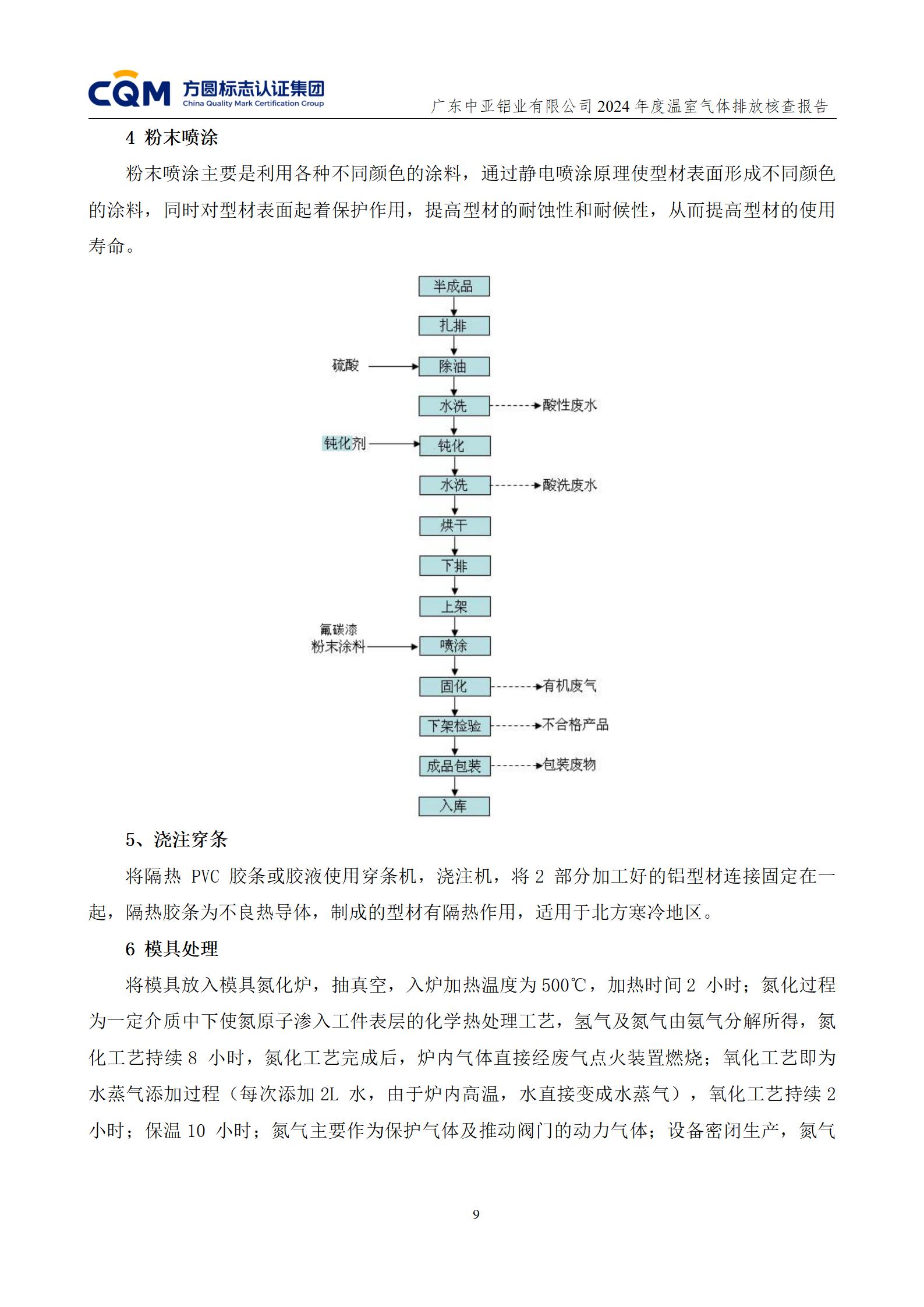 廣東中亞鋁業(yè)有限公司溫室氣體核查報告-ISO14064 - 終稿(圖13)