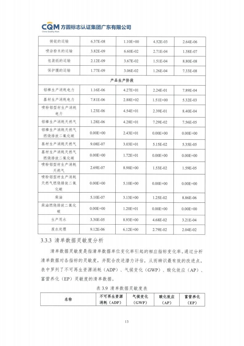 11鋁合金建筑型材（噴粉型）產(chǎn)品Ⅲ型環(huán)境聲明評價(jià)報告-方圓蓋章(圖19)