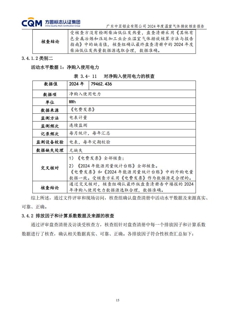 03廣東中亞鋁業(yè)有限公司溫室氣體核查報告-ISO14064 - 終稿(圖19)