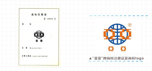 靠譜丨認準中亞指定商標“中亞”“亞亞”牌，買(mǎi)鋁材更有保障！(圖4)