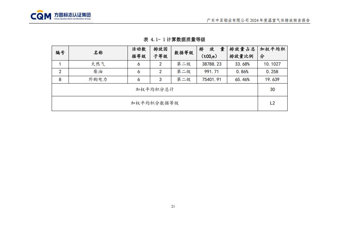03廣東中亞鋁業(yè)有限公司溫室氣體核查報告-ISO14064 - 終稿(圖25)