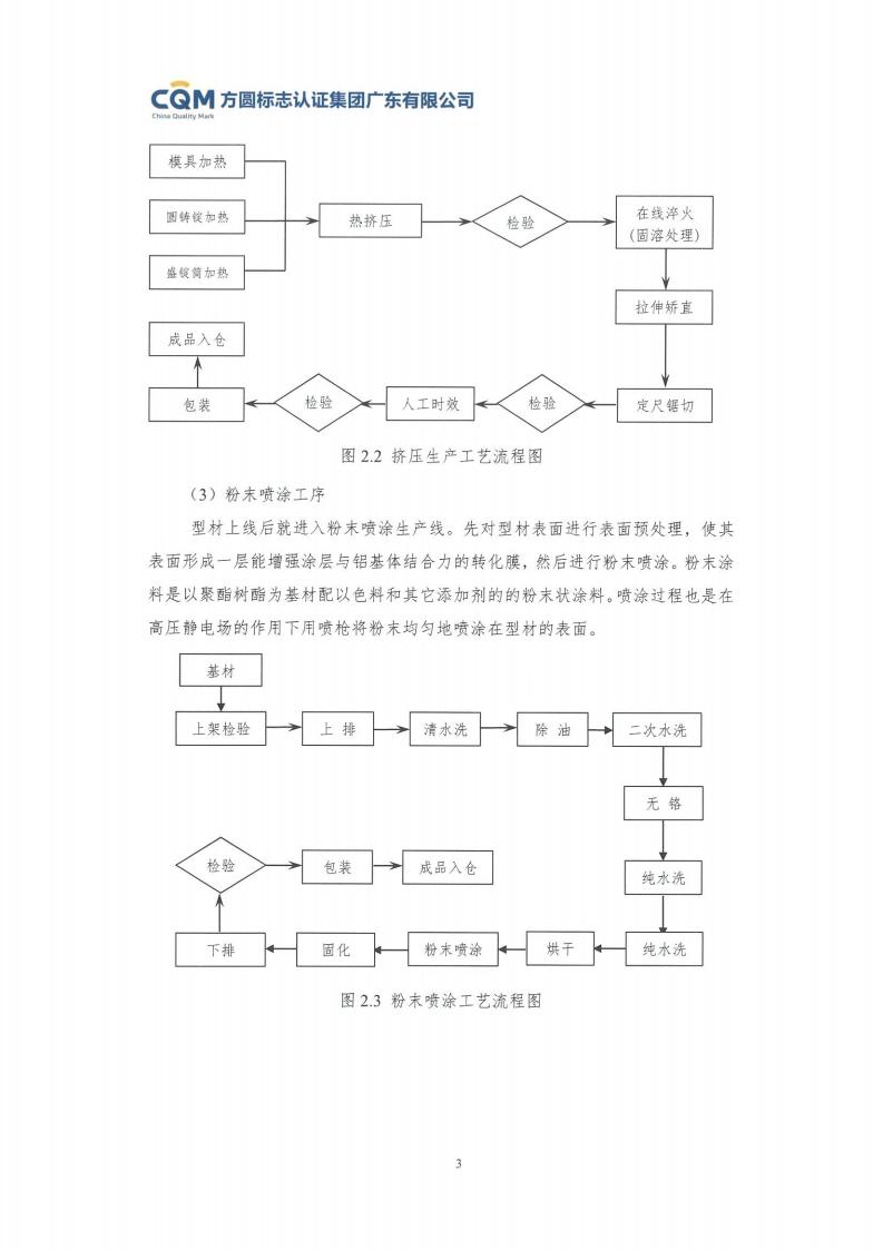 11鋁合金建筑型材（噴粉型）產(chǎn)品Ⅲ型環(huán)境聲明評價(jià)報告-方圓蓋章(圖9)